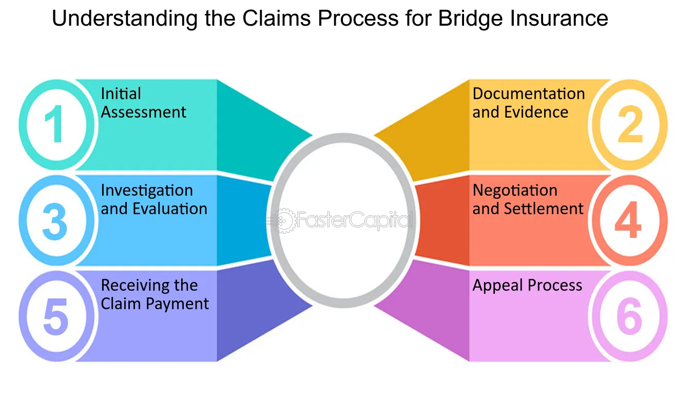 Home Insurance Claims Process and Compensation Levels